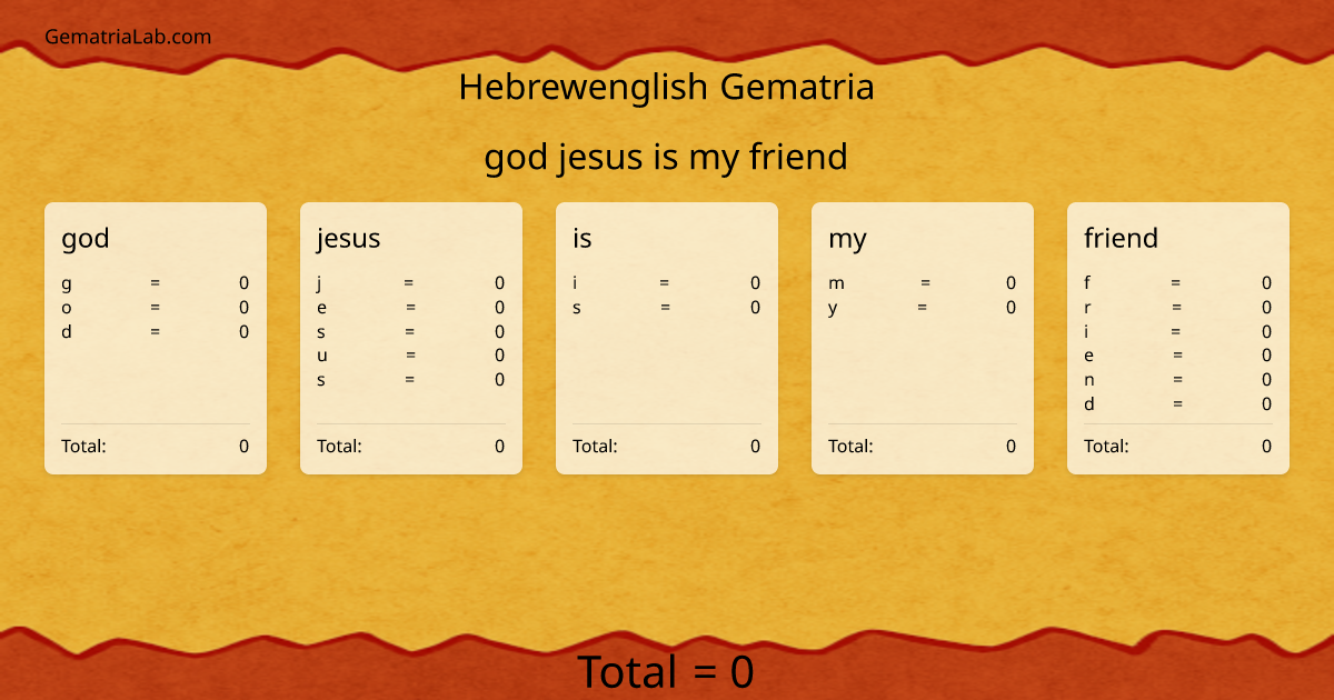 god jesus is my friend in hebrewenglish Gematria